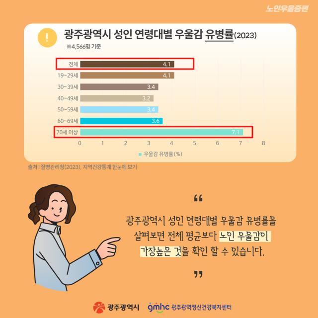 노인우울증