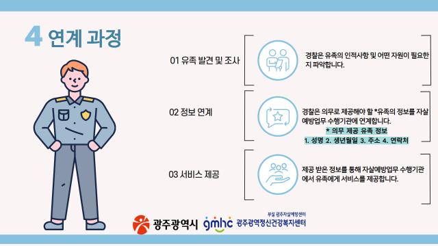 자살유족 정보제공 절차 안내(경찰 대상Ⅱ)