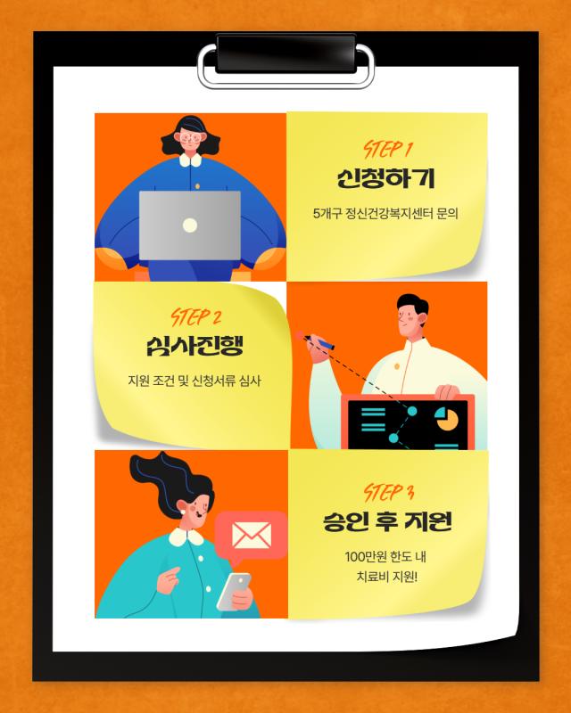 청년층 자살시도자 치료비 지원사업 안내