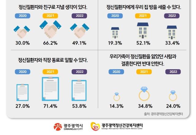 2022년 알면 쓸모있는 정신질환 당사자 JOB <알쓸신JOB>