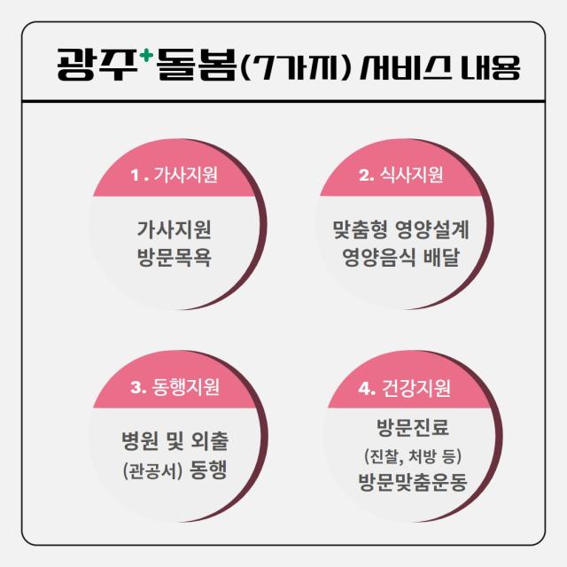 9월 카드뉴스 - 광주다움 통합돌봄 서비스