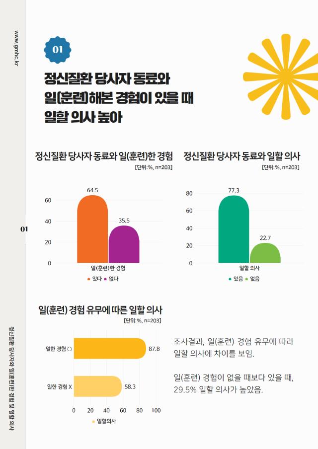 알쓸신JOB(알면 쓸모 있는 정신장애인 JOB)