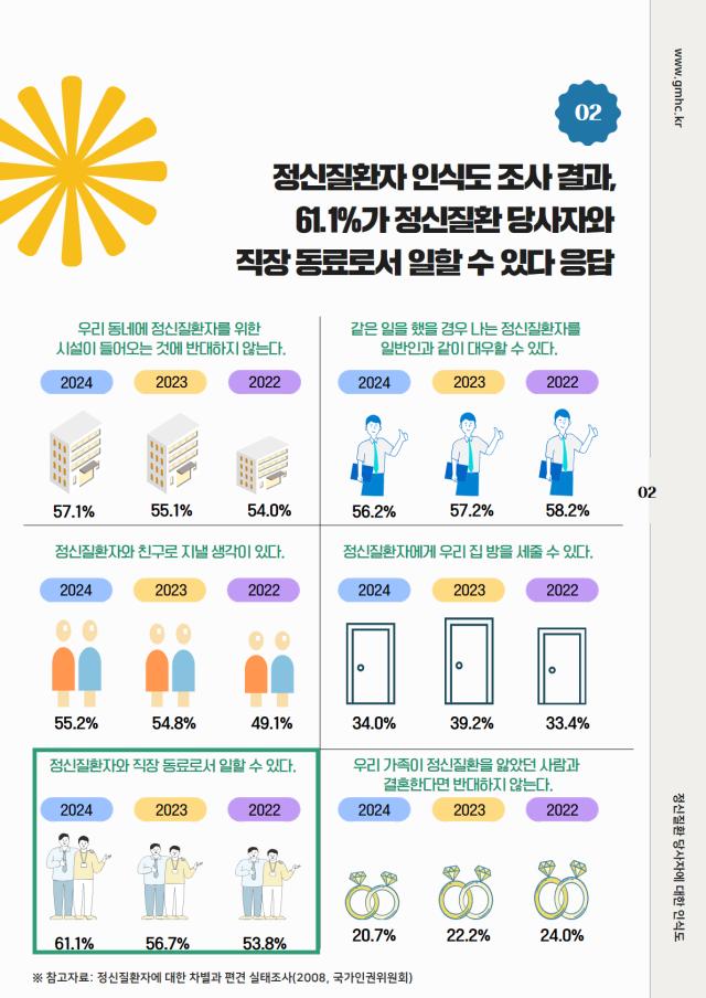 알쓸신JOB(알면 쓸모 있는 정신장애인 JOB)