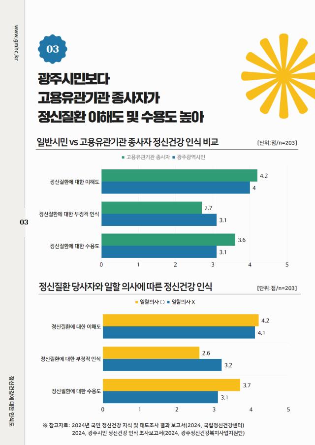 알쓸신JOB(알면 쓸모 있는 정신장애인 JOB)