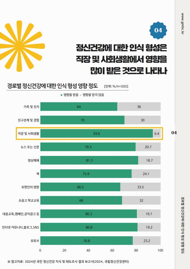 알쓸신JOB(알면 쓸모 있는 정신장애인 JOB)