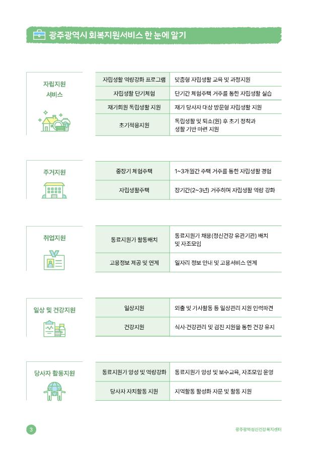 회복지원서비스 안내