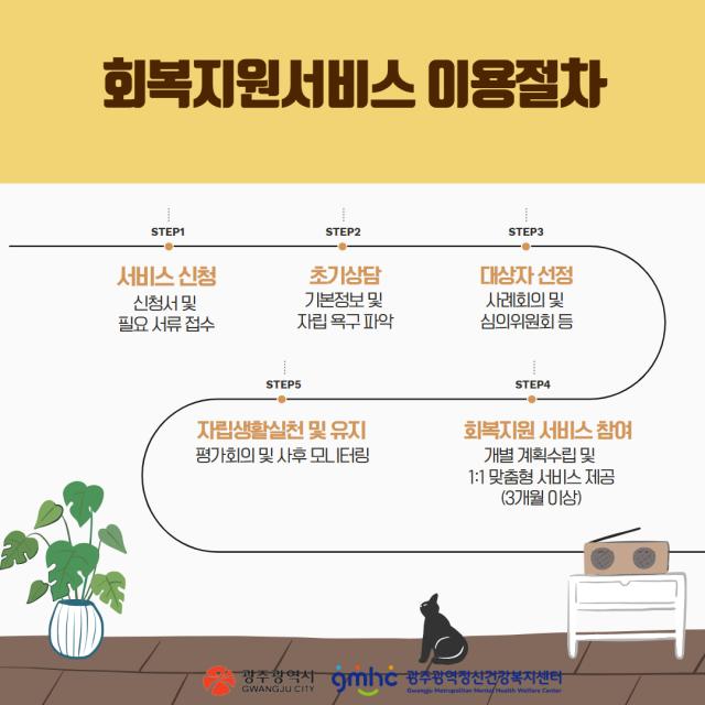 회복지원서비스 안내 